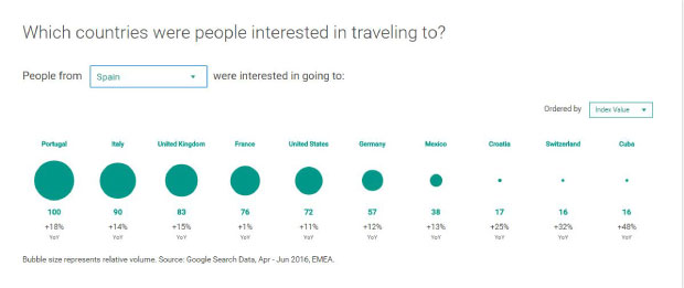 conocer las tendencias en turismo y aumentar las reservas