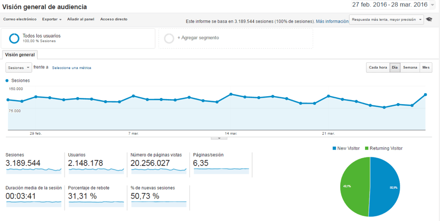 google-analytics-4-para-la-web-de-su-agencia-de-viajes