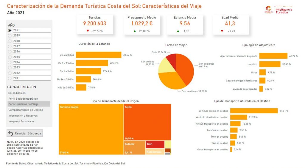 datos-para-agencias-de-viajes